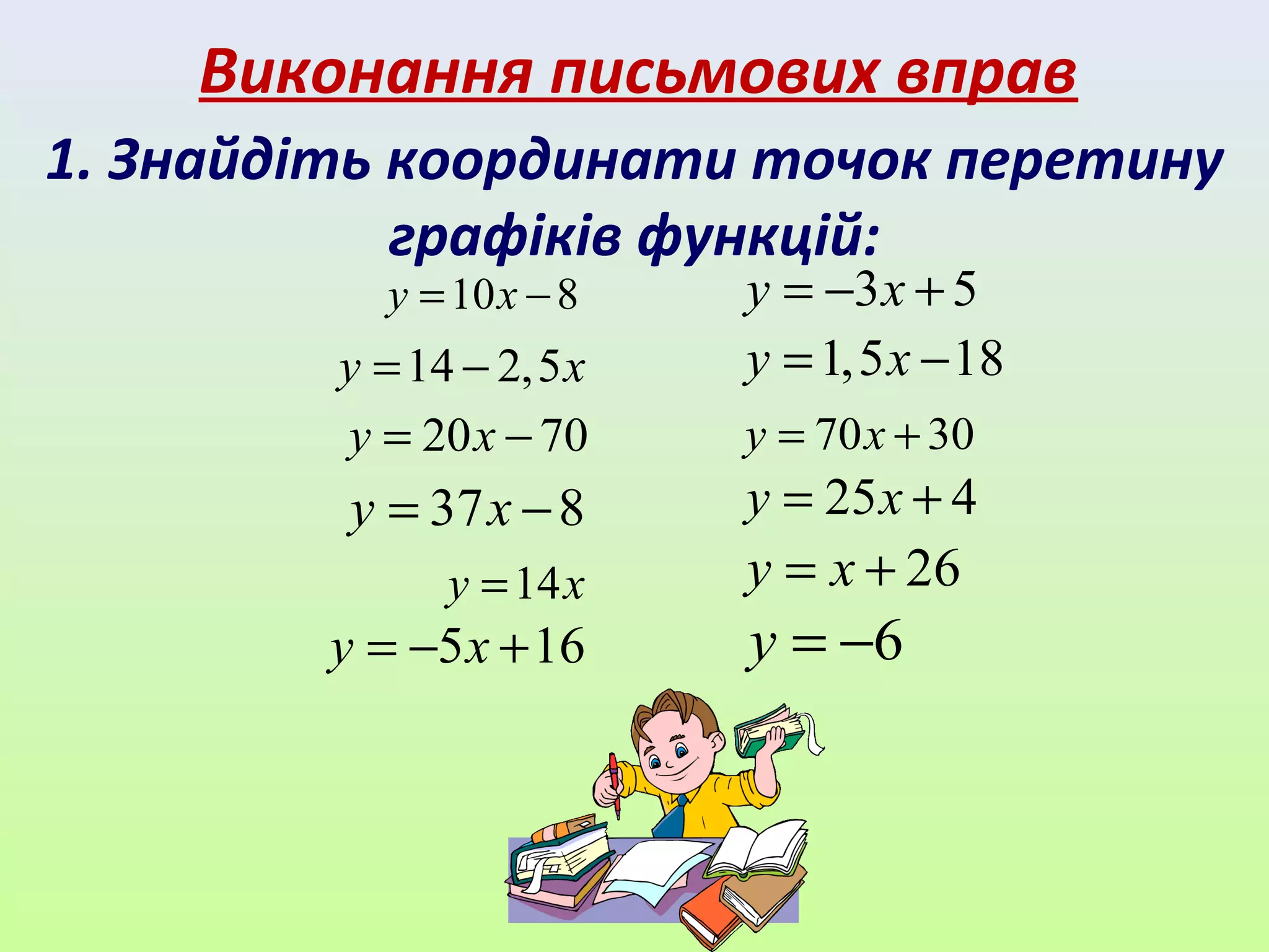 Виконання письмових вправ
1. Знайдіть координати точок перетину
графіків функцій:
10 8= −y x 3 5= − +y x
14 2,5= −y x 1,5 18= −y x
20 70= −y x 70 30= +y x
37 8= −y x 25 4= +y x
14=y x 26= +y x
5 16= − +y x 6= −y
 