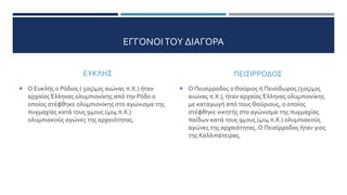 ΕΓΓΟΝΟΙΤΟΥ ΔΙΑΓΟΡΑ
ΕΥΚΛΗΣ
 Ο Ευκλής ο Ρόδιος ( 5ος/4ος αιώνας π.Χ.) ήταν
αρχαίος Έλληνας ολυμπιονίκης από την Ρόδο ο
οποίος στέφθηκε ολυμπιονίκης στο αγώνισμα της
πυγμαχίας κατά τους 94ους (404 π.Χ.)
ολυμπιακούς αγώνες της αρχαιότητας.
ΠΕΙΣΙΡΡΟΔΟΣ
 Ο Πεισίρροδος ο Θούριος ή Πεισίδωρος (5ος/4ος
αιώνας π.Χ.), ήταν αρχαίος Έλληνας ολυμπιονίκης
με καταγωγή από τους Θούριους, ο οποίος
στέφθηκε νικητής στο αγώνισμα της πυγμαχίας
παίδων κατά τους 94ους (404 π.Χ.) ολυμπιακούς
αγώνες της αρχαιότητας. Ο Πεισίρροδος ήταν γιος
της Καλλιπάτειρας.
 