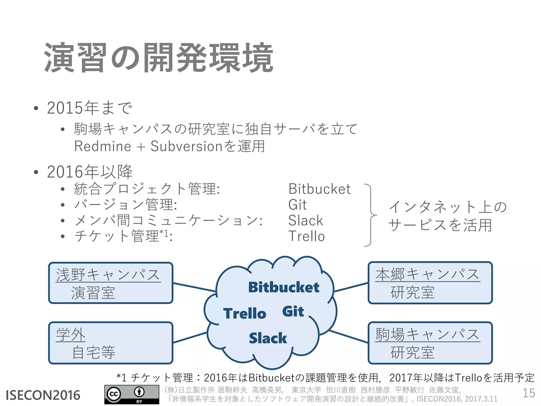 ISECON2016
(株)日立製作所 居駒幹夫 高橋英男， 東京大学 恒川直樹 西村勝彦 平野敏行 佐藤文俊,
「非情報系学生を対象としたソフトウェア開発演習の設計と継続的改善」, ISECON2016, 2017.3.11
演習の開発環境
• 2015年まで
• 駒場キャンパスの研究室に独自サーバを立て
Redmine + Subversionを運用
• 2016年以降
• 統合プロジェクト管理: Bitbucket
• バージョン管理: Git
• メンバ間コミュニケーション: Slack
• チケット管理*1: Trello
15
*1 チケット管理：2016年はBitbucketの課題管理を使用．2017年以降はTrelloを活用予定
インタネット上の
サービスを活用
浅野キャンパス
演習室
学外
自宅等
本郷キャンパス
研究室
駒場キャンパス
研究室
Bitbucket
GitTrello
Slack
 