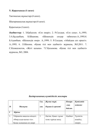 Ү. Қорытынды (1 сағат)
Тактикалық жұмыстар-(4 сағат).
Шығармашылық жұмыстар-(4 сағат).
Қорытынды (1сағат).
Әдебиеттер: 1. З.Қабдолов. «Сөз өнері»; 2. Р.Сыздық. «Сөз сазы». А.,1995;
3.А.Бұлдыбаев, Б.Шканова. «Шешендік сөздер табиғаты».А.,1995;4.
Б.Адамбаев. «Шешендік өнер». А.,1999; 5. Р.Сыздық. «Абайдың сөз өрнегі».
А.,1995; 6. Л.Шахина. «Қазақ тілі мен әдебиеті» журналы, №5,2011. 7.
С.Кенжахметов, «Жеті қазына». 7.Г.Қосымова. «Қазақ тілі мен әдебиеті»
журналы, №5, 2004.
Бағдарламаның күнтізбелік жоспары
№ Мазмұны
Сағ.
сан.
Жұмыс түрі.
Оқушы іс-әрекеті
Пәнара
-лық
байлан.
Күтілетін
нәтиже
І Кіріспе
1. Үйірменің мақсаты-міндеті.
«Өнер алды-қызыл тіл».
Қазақ халқының сөз өнері
1 Әңгіме. Қажет тұсын
тезис түрінде жазу.
Әдебиет Түсінігін
кеңейту,
пікірін
 