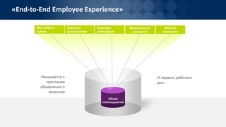 © COPYRIGHTMARS INCORPORATED | CONFIDENTIAL
Начинается с
прочтения
объявления о
вакансии
И первого рабочего
дня…
«End-to-End Employee Experience»
Моя работа
нужна
Хорошее
руководство
Хорошая
атмосфера
Возможности
для роста
Миссия
компании
Общее
самоощущение
 