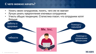 © COPYRIGHTMARS INCORPORATED | CONFIDENTIAL
С чего можно начать?
5
Помощи с
карьерой
Больше
гибкости
Заботы о
здоровье
Помощи в
управлении
финансами
гибкости
гибкости
• Узнать своих сотрудников, понять, чего им не хватает
• Лучше узнать предпочтения ключевых сотрудников
• Учесть общую тенденцию. Статистика гласит, что сотрудники хотят
больше:
 
