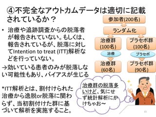 ④不完全なアウトカムデータは適切に記載
されているか？
• 治療や追跡調査からの脱落者
が報告されていない。もしくは、
報告されているが、脱落に対し
てIntention to treat (ITT)解析な
どを行っていない。
→効いている患者のみが脱落しな
い可能性もあり、バイアスが生じる
参加者(200名)
治療群
(100名)
プラセボ群
(100名)
治療群
(60名)
プラセボ群
(90名)
ランダム化
治療群の脱落多
いけど、気にせ
ず統計解析にか
けちゃお〜
*ITT解析とは、割付けられた
治療から逸脱or脱落に関わ
らず、当初割付けた群に基
づいて解析を実施すること。
治療 プラセボ
15
 