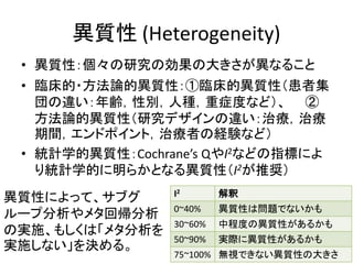 異質性 (Heterogeneity)
• 異質性：個々の研究の効果の大きさが異なること
• 臨床的・方法論的異質性：①臨床的異質性（患者集
団の違い：年齢，性別，人種，重症度など）、 ②
方法論的異質性（研究デザインの違い：治療，治療
期間，エンドポイント，治療者の経験など）
• 統計学的異質性：Cochrane’s QやI2などの指標によ
り統計学的に明らかとなる異質性（I2が推奨）
I2 解釈
0~40% 異質性は問題でないかも
30~60% 中程度の異質性があるかも
50~90% 実際に異質性があるかも
75~100% 無視できない異質性の大きさ
異質性によって、サブグ
ループ分析やメタ回帰分析
の実施、もしくは「メタ分析を
実施しない」を決める。
 