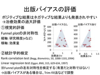 ①視覚的評価
Funnel plotの非対称性
縦軸：研究精度(nなど)
横軸：効果量
出版バイアスの評価
出版バイスなし 出版バイアスあり
0
100
200
300
400
500
600
0 1 2
0
100
200
300
400
500
600
0 0.5 1 1.5
効果あり←
サ
ン
プ
ル
サ
イ
ズ
②統計学的検定
Rank correlation test (Begg, Biometrics, 50, 1088-1101,1994)
Linear regression test (Egger, BMJ, 315, 629-634, 1997)
※Funnel plotの左右対称性を検定する（有意だと対称ではない）
→出版バイアスがある場合は、Trim-fill法などで調整
効果あり←
ポジティブな結果はネガティブな結果よりも発表されやすい
→治療効果の過大評価
 