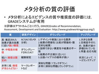 メタ分析の質の評価
• メタ分析によるエビデンスの質や推奨度の評価には，
GRADEシステムが有用
※評価はアウトカムごとに行う。GRADE(Grades of Recommendation,
Assessment, Development and Evaluation：http://www.gradeworkinggroup.org/)
質 研究デザイン ダウングレード アップグレード
高：推定された
効果が真の効果
に近い強い確信
RCT(RCTのメタ
分析)
1.デザインや実施における限界
2.結果の間接性（比較が間接的・限
定的な結果）
3.説明できない異質性や結果の不一
致
4.結果の不正確さ（広いCI）
5.出版バイアスの確率が高い
深刻な問題（１ランクダウン）
非常に深刻な問題(2ランクダウン)
1.大きな効果
2.交絡因子のた
め，効果が過小
評価されている
3.用量-反応勾配
状況によって，１
〜２ランクアップ
中：中程度の確
信
ダウングレー
ドされたRCT
低い：確信は限
定的
観察研究
非常に低：確信
がほとんどない
ケースレポー
トなど
 
