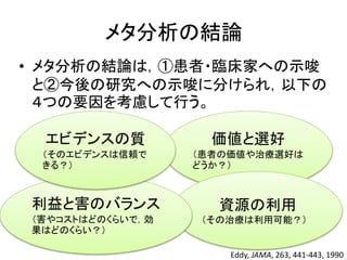 メタ分析の結論
• メタ分析の結論は，①患者・臨床家への示唆
と②今後の研究への示唆に分けられ，以下の
４つの要因を考慮して行う。
Eddy, JAMA, 263, 441-443, 1990
価値と選好
（患者の価値や治療選好は
どうか？）
資源の利用
（その治療は利用可能？）
利益と害のバランス
（害やコストはどのくらいで，効
果はどのくらい？）
エビデンスの質
（そのエビデンスは信頼で
きる？）
 