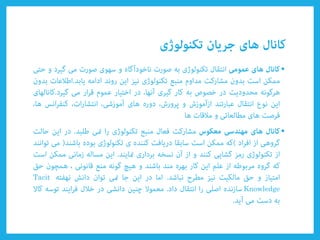 •
•
Tacit
Knowledge
 