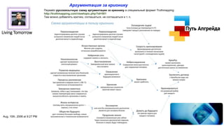 Living Tomorrow
Аргументация за крионику
Aug. 10th, 2006 at 9:27 PM
Перевёл русскоязычную схему аргументации за крионику в специальный формат Truthmapping:
http://truthmapping.com/viewtopic.php?id=501
Там можно добавлять критику, соглашаться, не соглашаться и т. п.
 