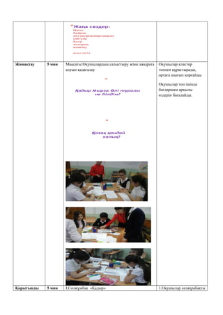 *Жаңа сөздер:
Нағыз
Құйрық
көл-көсір(жомарт,мырза)
сәйгүлік
Кесір
жатырқау
өзімсіну
ағыл-тегіл
Жинақтау 5 мин Мақсаты:Оқушылардың салыстыру және ажырата
алуын қадағалау
*
Қадыр Мырза Әлі туралы
не білдім?
*
Қазақ қандай
халық?
Кеңпейіл,
батыр
жомарт
қонақжай
ақын
өкпешіл
бауырмал
Оқушылар кластер
топпен құрастырады,
ортаға шығып қорғайды.
Оқушылар топ ішінде
бағдаршам арқылы
өздерін бағалайды.
Қорытынды 5 мин І.Сөзжұмбақ «Қадыр» 1.Оқушылар сөзжұмбақты
 