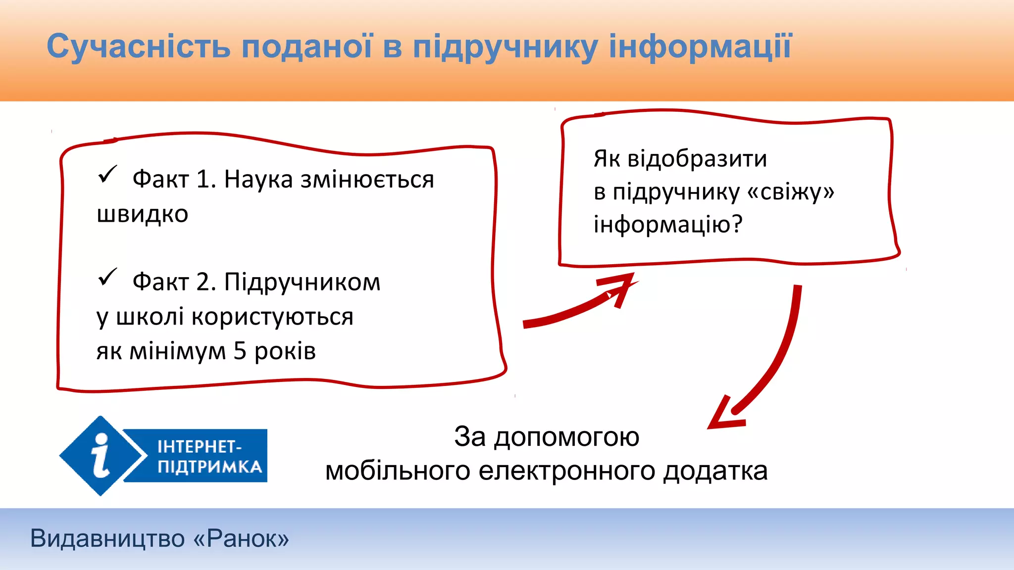 Видавництво «Ранок»
Сучасність поданої в підручнику інформації
 Факт 1. Наука змінюється
швидко
 Факт 2. Підручником
у школі користуються
як мінімум 5 років
Як відобразити
в підручнику «свіжу»
інформацію?
За допомогою
мобільного електронного додатка
 