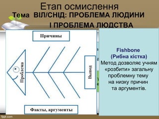 Етап осмислення
Тема ВІЛ/СНІД: ПРОБЛЕМА ЛЮДИНИ
І ПРОБЛЕМА ЛЮДСТВА
Чому серед
ВІЛ-інфікованих
чимало
молоді ?
ПРИЧИНИ
1)не всі юнаки та дівчата знають про
ВІЛ-інфекцію
2) ризикована статева поведінка
ФАКТИ,АРГУМЕНТИ
1)не всі знають, як вона передається…
Уміти
оцінювати
ризик
інфікування
та
додержуват
ися
заходів
безпеки
Fishbone
(Рибна кістка)
Метод дозволяє учням
«розбити» загальну
проблемну тему
на низку причин
та аргументів.
 