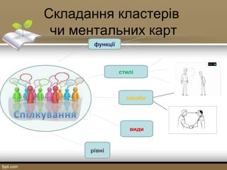 Складання кластерів
чи ментальних карт
функції
стилі
засоби
види
рівні
 