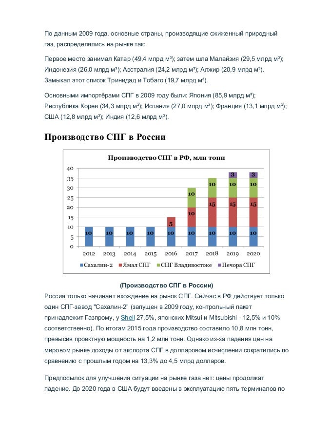 Страны производящие автомобили