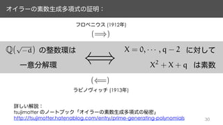 Q(
p
-d)
()
(=))
((=)
(1912 )
(1913 )
X = 0, · · · , q - 2
X2
+ X + q
tsujimotter
http://tsujimotter.hatenablog.com/entry/prime-generating-polynomials
 