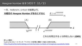 Heegner Number
Heilbronn, Linfoot
10 Heegner Number d > e1000000
(B)
d
(B)(A)
d > e1000000) d < 10500
d (QED)
tsujimotter
http://tsujimotter.hatenablog.com/entry/class-numbers-of-imaginary-quadratic-fields
 