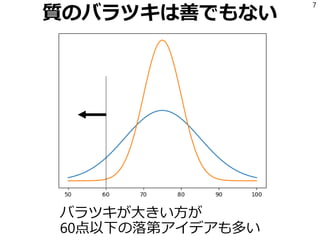 質のバラツキは善でもない
バラツキが大きい方が
60点以下の落第アイデアも多い
7
 