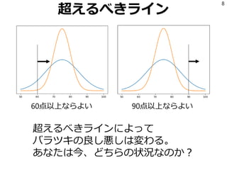 超えるべきライン
超えるべきラインによって
バラツキの良し悪しは変わる。
あなたは今、どちらの状況なのか？
8
60点以上ならよい 90点以上ならよい
 