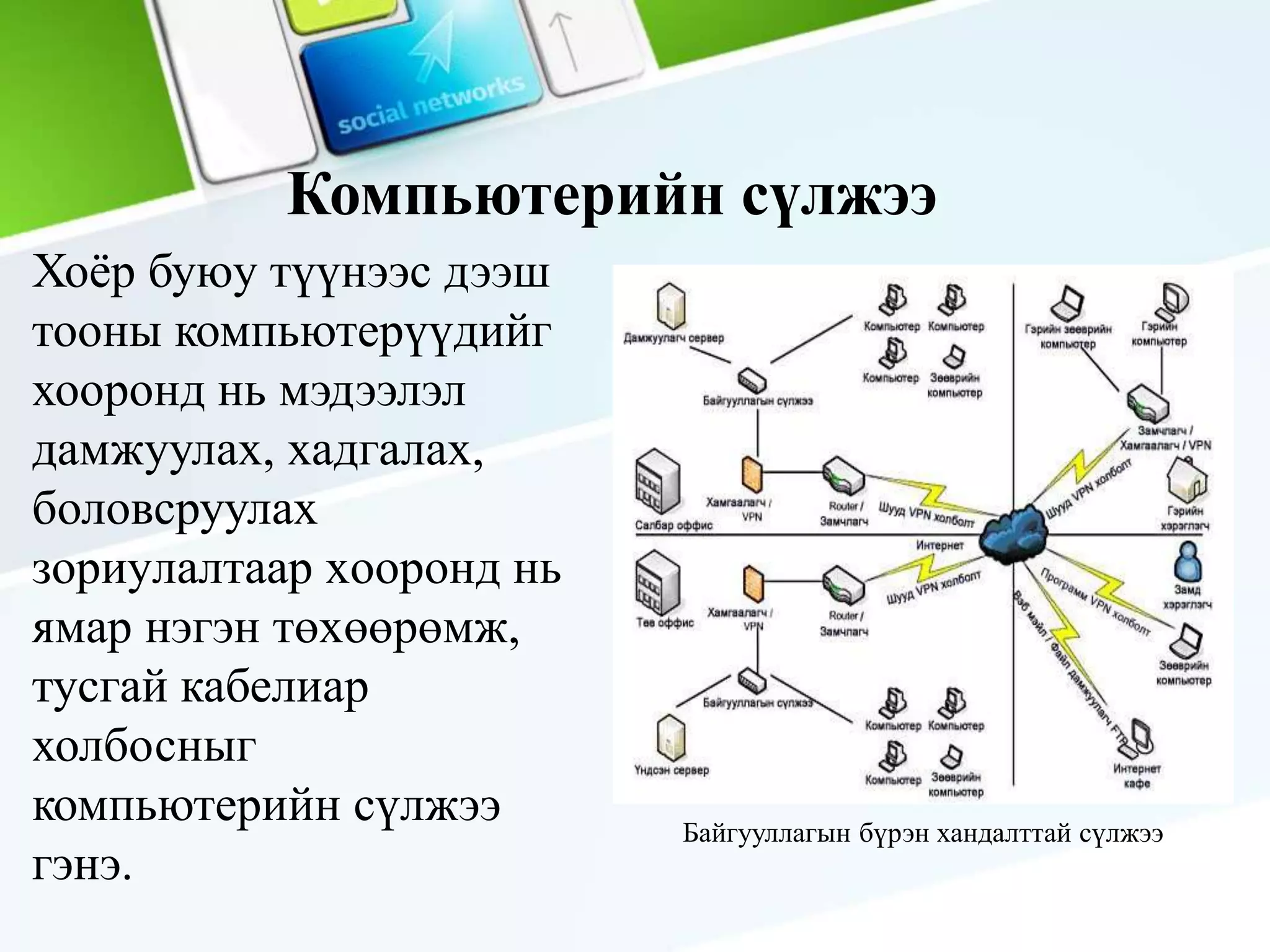 дотоод сүлжээний зохион байгуулалт | PPT
