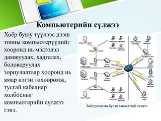 дотоод сүлжээний зохион байгуулалт | PPT