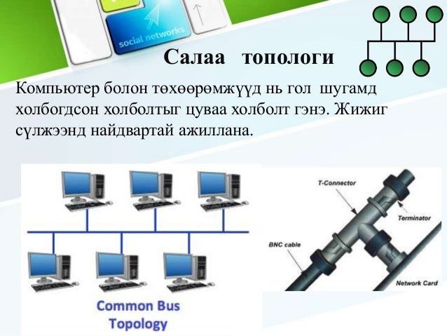 дотоод сүлжээний зохион байгуулалт