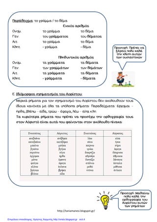 http://taniamanesi.blogspot.gr/
–
– – –
Επιμέλεια επανάληψης: Χρήστος Χαρμπής http://xristx.blogspot.gr σελ.4
 