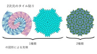 1種類 2種類
の図形による充填
2次元のタイル貼り
 