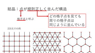 結晶：点が規則正しく並んだ構造
格⼦点と呼ぶ
どの格⼦点を⾒ても
周りの格⼦点は
同じように並んでいる
2次元での例
 
