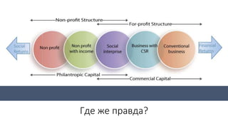 Развитие корпоративно социальной ответственности в Украине