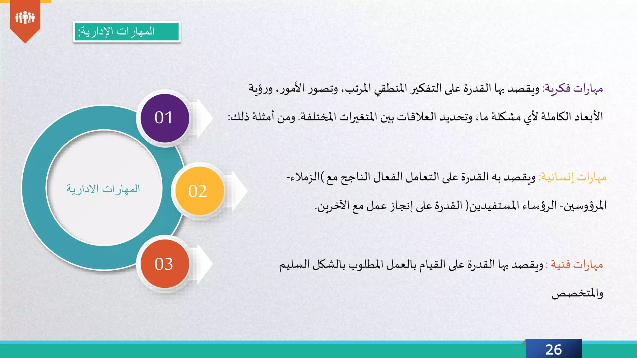 26
100%
‫فكرية‬‫ات‬‫ر‬‫مها‬:‫ويقصد‬‫بها‬‫ة‬‫ر‬‫القد‬‫املنطقي‬ ‫التفكير‬‫على‬‫املرتب‬‫األ‬ ‫ر‬‫وتصو‬،،‫ر‬‫مو‬‫ؤية‬‫ر‬‫و‬
‫األبعاد‬‫ما‬ ‫مشكلة‬ ‫ألي‬ ‫الكاملة‬‫وتحديد‬،‫العالقات‬‫بين‬‫ات‬‫ر‬‫املتغي‬‫املختلفة‬.‫و‬‫أمثلة‬ ‫من‬‫ذلك‬:
‫ات‬‫ر‬‫مها‬‫إنسانية‬:‫مع‬ ‫الناجح‬ ‫الفعال‬‫التعامل‬‫على‬ ‫ة‬‫ر‬‫القد‬ ‫به‬ ‫ويقصد‬)‫الزمال‬‫ء‬-
‫وسين‬‫ؤ‬‫املر‬-‫املستفيدين‬ ‫ساء‬‫ؤ‬‫الر‬(‫اآلخرين‬‫مع‬‫عمل‬ ‫إنجاز‬‫على‬ ‫ة‬‫ر‬‫القد‬.
‫ات‬‫ر‬‫مها‬‫فنية‬:‫ويقصد‬‫ب‬‫ها‬‫املطلوب‬ ‫بالعمل‬ ‫القيام‬‫على‬ ‫ة‬‫ر‬‫القد‬‫السل‬‫بالشكل‬‫يم‬
‫واملتخصص‬
‫االدارية‬ ‫المهارات‬
01
02
03
‫اإلدارية‬ ‫المهارات‬:
 