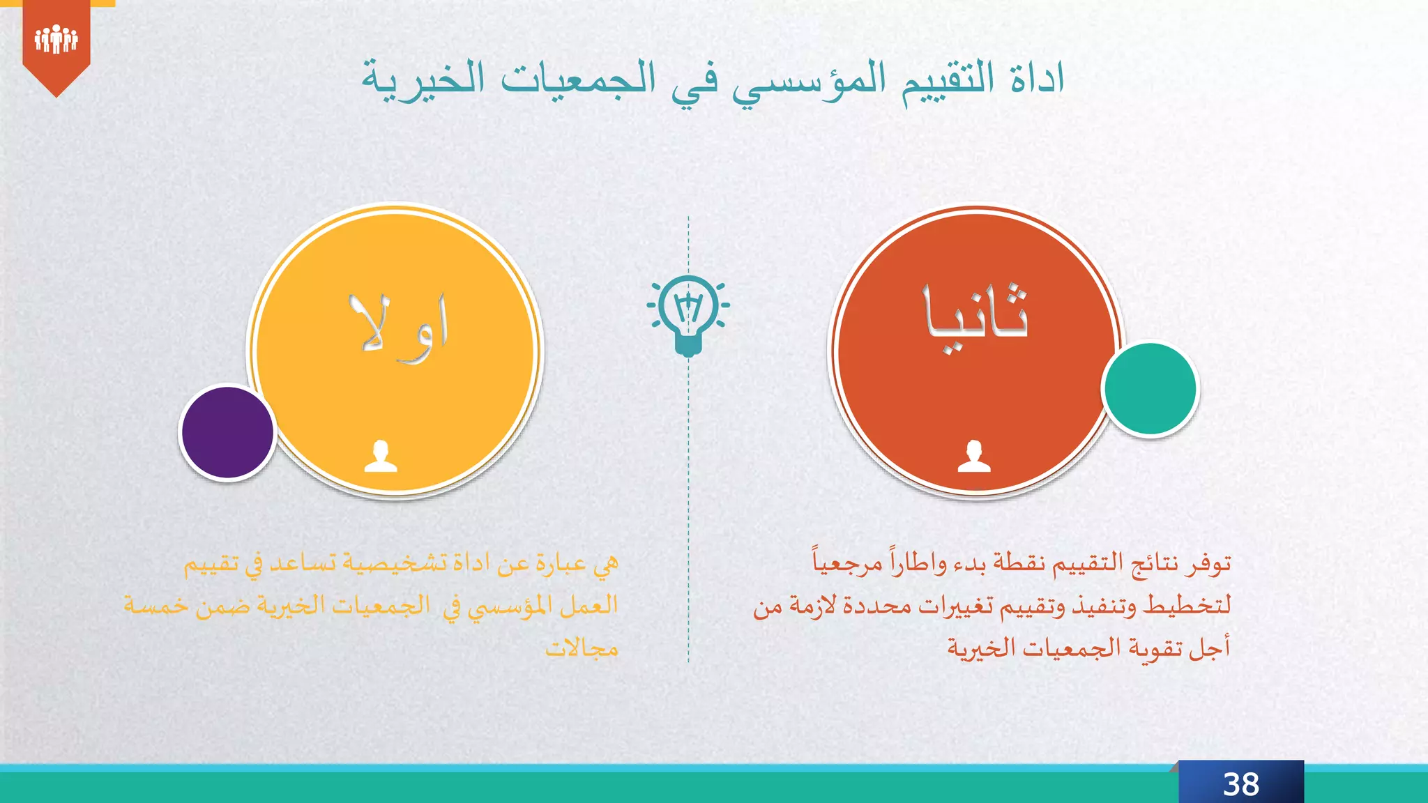 38
‫اداة‬‫الخيرية‬ ‫الجمعيات‬ ‫في‬ ‫المؤسسي‬ ‫التقييم‬
‫هي‬‫تقيي‬‫في‬ ‫تساعد‬‫تشخيصية‬‫اداة‬‫عن‬‫ة‬‫ر‬‫عبا‬‫م‬
‫ضمن‬‫الخيرية‬‫الجمعيات‬ ‫في‬ ‫ي‬ ‫املؤسس‬ ‫العمل‬‫خمسة‬
‫مجاالت‬
‫مرجع‬
ً
‫ا‬‫ر‬‫واطا‬ ‫بدء‬ ‫نقطة‬ ‫التقييم‬ ‫نتائج‬ ‫توفر‬
ً
‫يا‬
‫ال‬‫محددة‬ ‫ات‬‫ر‬‫تغيي‬ ‫وتقييم‬ ‫وتنفيذ‬ ‫لتخطيط‬‫من‬ ‫مة‬‫ز‬
‫الخيرية‬‫الجمعيات‬ ‫تقوية‬‫أجل‬
‫اوال‬ ‫ثانيا‬
 