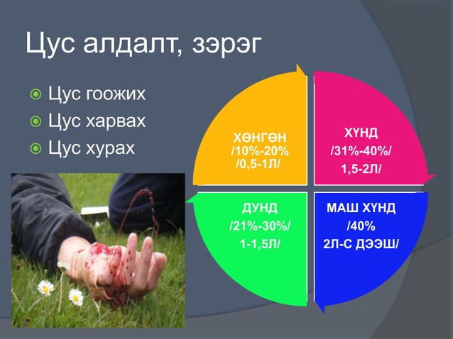 цус алдалтыг тогтоох