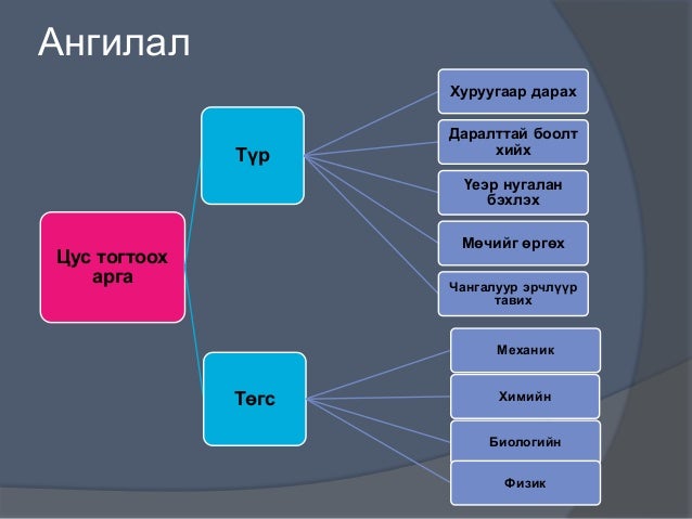 цус алдалтыг тогтоох