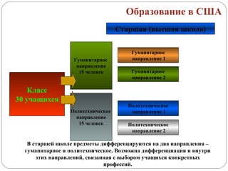 Образование в США
Старшая (высшая школа)
Класс
30 учащихся
Гуманитарное
направление
15 человек
Политехническое
направление
15 человек
Гуманитарное
направление 1
Гуманитарное
направление 2
Политехническое
направление 1
Политехническое
направление 2
В старшей школе предметы дифференцируются на два направления –
гуманитарное и политехническое. Возможна дифференциация и внутри
этих направлений, связанная с выбором учащихся конкретных
профессий.
 