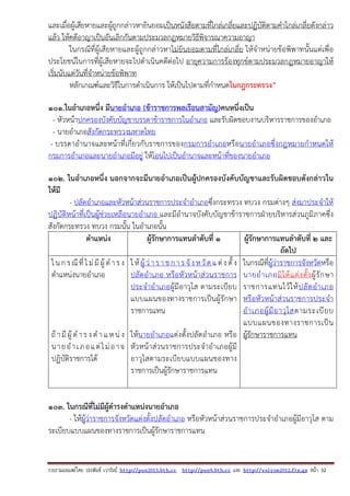 รวบรวมเผยแพรโดย ประพันธ เวารัมย http://pun2013.bth.cc http://pun9.bth.cc และ http://valrom2012.fix.gs หนา 32
และเมื่อผู้เสียหายและผู้ถูกกล่าวหายินยอมเป็นหนังสือตามที่ไกล่เกลี่ยและปฏิบัติตามคําไกล่เกลี่ยดังกล่าว
แล้ว ให้คดีอาญาเป็นอันเลิกกันตามประมวลกฎหมายวิธีพิจารณาความอาญา
ในกรณีที่ผู้เสียหายและผู้ถูกกล่าวหาไม่ยินยอมตามที่ไกล่เกลี่ย ให้จําหน่ายข้อพิพาทนั้นแต่เพื่อ
ประโยชน์ในการที่ผู้เสียหายจะไปดําเนินคดีต่อไป อายุความการร้องทุกข์ตามประมวลกฎหมายอาญาให้
เริ่มนับแต่วันที่จําหน่ายข้อพิพาท
หลักเกณฑ์และวิธีในการดําเนินการ ให้เป็นไปตามที่กําหนดในกฎกระทรวง”
101.ในอําเภอหนึ่ง มีนายอําเภอ (ข้าราชการพลเรือนสามัญ)คนหนึ่งเป็น
- หัวหน้าปกครองบังคับบัญชาบรรดาข้าราชการในอําเภอ และรับผิดชอบงานบริหารราชการของอําเภอ
- นายอําเภอสังกัดกระทรวงมหาดไทย
- บรรดาอํานาจและหน้าที่เกี่ยวกับราชการของกรมการอําเภอหรือนายอําเภอซึ่งกฎหมายกําหนดให้
กรมการอําเภอและนายอําเภอมีอยู่ ให้โอนไปเป็นอํานาจและหน้าที่ของนายอําเภอ
102. ในอําเภอหนึ่ง นอกจากจะมีนายอําเภอเป็นผู้ปกครองบังคับบัญชาและรับผิดชอบดังกล่าวใน
ให้มี
- ปลัดอําเภอและหัวหน้าส่วนราชการประจําอําเภอซึ่งกระทรวง ทบวง กรมต่างๆ ส่งมาประจําให้
ปฏิบัติหน้าที่เป็นผู้ช่วยเหลือนายอําเภอ และมีอํานาจบังคับบัญชาข้าราชการฝ่ายบริหารส่วนภูมิภาคซึ่ง
สังกัดกระทรวง ทบวง กรมนั้น ในอําเภอนั้น
ตําแหน่ง ผู้รักษาการแทนลําดับที่ 1 ผู้รักษาการแทนลําดับที่ 2 และ
ถัดไป
ในกรณีที่ไม่มีผู้ดํารง
ตําแหน่งนายอําเภอ
ถ้ามีผู้ดํารงตําแหน่ง
นายอําเภอแต่ไม่อาจ
ปฏิบัติราชการได้
ให้ผู้ว่าราชการจังหวัดแต่งตั้ง
ปลัดอําเภอ หรือหัวหน้าส่วนราชการ
ประจําอําเภอผู้มีอาวุโส ตามระเบียบ
แบบแผนของทางราชการเป็นผู้รักษา
ราชการแทน
ให้นายอําเภอแต่งตั้งปลัดอําเภอ หรือ
หัวหน้าส่วนราชการประจําอําเภอผู้มี
อาวุโสตามระเบียบแบบแผนของทาง
ราชการเป็นผู้รักษาราชการแทน
ในกรณีที่ผู้ว่าราชการจังหวัดหรือ
นายอําเภอมิได้แต่งตั้งผู้รักษา
ราชการแทนไว้ให้ปลัดอําเภอ
หรือหัวหน้าส่วนราชการประจํา
อําเภอผู้มีอาวุโสตามระเบียบ
แบบแผนของทางราชการเป็น
ผู้รักษาราชการแทน
103. ในกรณีที่ไม่มีผู้ดํารงตําแหน่งนายอําเภอ
- ให้ผู้ว่าราชการจังหวัดแต่งตั้งปลัดอําเภอ หรือหัวหน้าส่วนราชการประจําอําเภอผู้มีอาวุโส ตาม
ระเบียบแบบแผนของทางราชการเป็นผู้รักษาราชการแทน
 