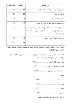 1334
1129
0821
0308
0205
0103
38100
)2005-2010(
:
:2530.....................68%
:.............99%
:................84%
:
.............................65%
...................................15%
................................15%
...................................5%
 