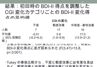 BDI-IIについて臨床的有意性を調べた研究紹介 | PPT