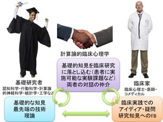 基礎研究者
認知科学・行動科学・計算論
的神経科学・統計学・工学など
臨床家
臨床心理士・医師・
コメディカル
計算論的臨床心理学
基礎的な知見
最先端の技術
理論
臨床実践での
アイディア・疑問
研究知見へのFB
基礎的知見を臨床研究
に落とし込む（患者に実
施可能な実験課題など）
両者の対話の仲介
39
 