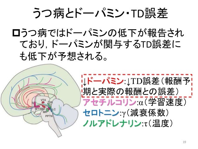 うつ病と意思決定