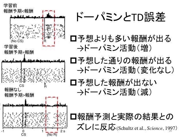 うつ病と意思決定