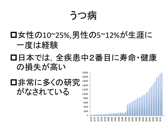うつ病と意思決定