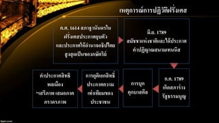 ค.ศ. 1614 สภาฐานันดรใน
ฝรั่งเศสประกาศยุบตัว
และประกาศให้อานาจอธิปไตย
สูงสุดเป็นของกษัตริย์
ก.ค. 1789
เกิดสภาร่าง
รัฐธรรมนูญ
การบุก
คุกบาสตีล
การยุติเอกสิทธิ์
ประกาศความ
เท่าเทียมของ
ประชาชน
เหตุการณ์การปฏิวัติฝรั่งเศส
มิ.ย. 1789
สมัชชาแห่งชาติและได้ประกาศ
คาปฏิญาณสนามเทนนิส
คาประกาศสิทธิ
พลเมือง
“เสรีภาพ เสมอภาค
ภราดรภาพ
 