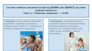 Система сімейного виховання як фактор ризику або захисту від появи
проблем залежності
Тема 2 у “Сімейному щоденнику”. с. 64-66.
У впевнених - висока стабільна самооцінка,
ініціативність та сміливість у стосунках з
іншими, здатність сказати “ні” , покликати на
допомогу та звернутися з проханням.
У невпевнених - занижена самооцінка,
соціальний страх стає основним почуттям,
яке блокує активність у спілкуванні,
схильність “йти” за чужою волею, страх
сковує, не дає можливості просити
про допомогу.
 
