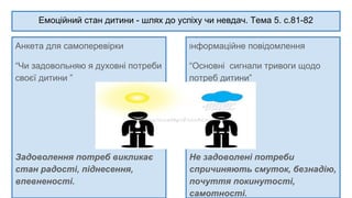 Емоційний стан дитини - шлях до успіху чи невдач. Тема 5. с.81-82
Анкета для самоперевірки
“Чи задовольняю я духовні потреби
своєї дитини ”
Задоволення потреб викликає
стан радості, піднесення,
впевненості.
Інформаційне повідомлення
“Основні сигнали тривоги щодо
потреб дитини”
Не задоволені потреби
спричиняють смуток, безнадію,
почуття покинутості,
самотності.
 