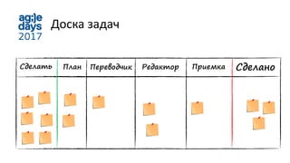 Сделать Редактор Сделано
Доска задач
План Переводчик Приемка
 