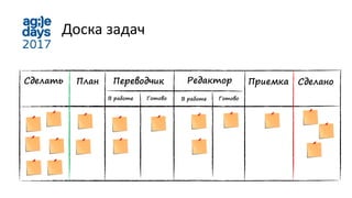 Сделать Редактор Сделано
Доска задач
План Переводчик Приемка
ГотовоВ работе ГотовоВ работе
 