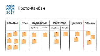 Сделать Редактор Сделано
Прото-Канбан
План Переводчик Приемка
ГотовоВ работе ГотовоВ работе
 