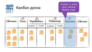 Сделать Редактор Сделано
Канбан доска
План Переводчик Приемка
ГотовоВ работе ГотовоВ работе
3 3 22
Сигнал о том
что можно
взять еще!
 
