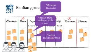 Сделать Редактор Сделано
Канбан доска
План Переводчик Приемка
ГотовоВ работе ГотовоВ работе
8 3 22
Сделаем
большой
Часть задач
набрали себе
сами
Часть
заблокирована
 