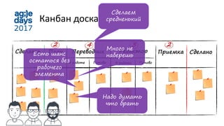 Сделать Редактор Сделано
Канбан доска
План Переводчик Приемка
ГотовоВ работе ГотовоВ работе
4 3 22
Сделаем
средненький
Много не
наберешь
Надо думать
что брать
Есть шанс
остаться без
рабочего
элемента
 